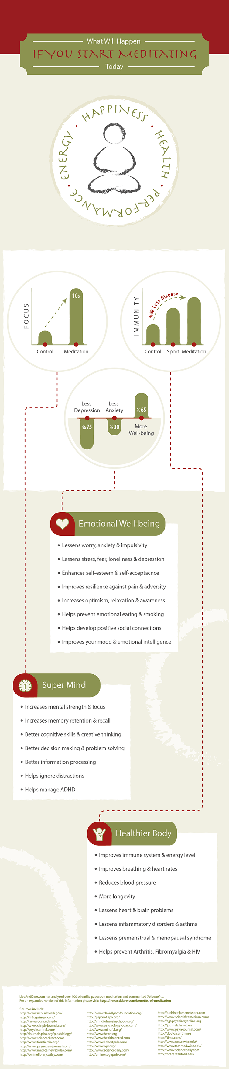 meditation infographic