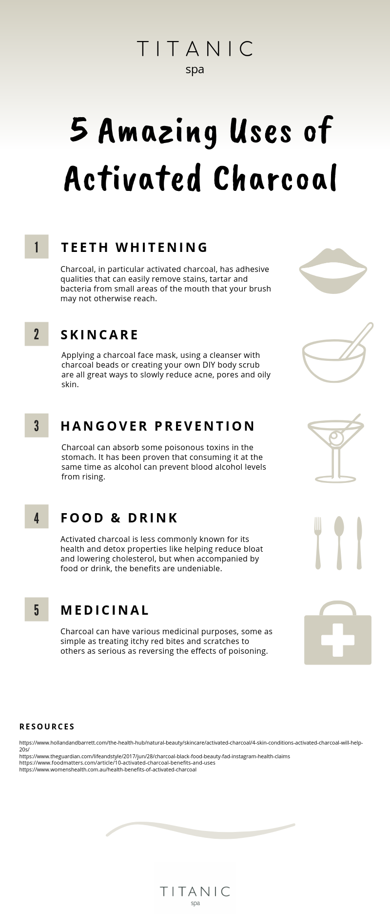 Titanic Spa - Activated Charcoal Infographic Titanic Spa - Activated Charcoal Infographic